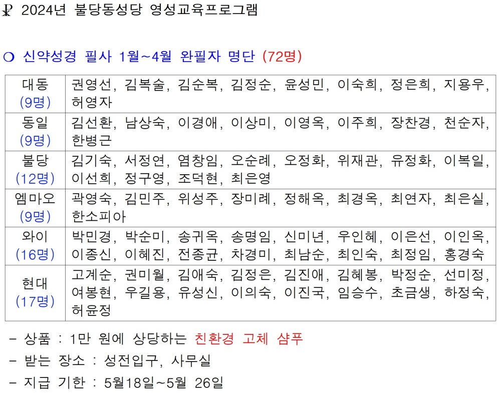 http://www.bdcatholic.or.kr/bs/userimg//fileu/1715928237_2.jpg